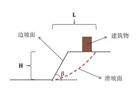 郑州上街区边坡工程设计